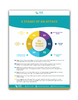 6 Stages of an Attack-3